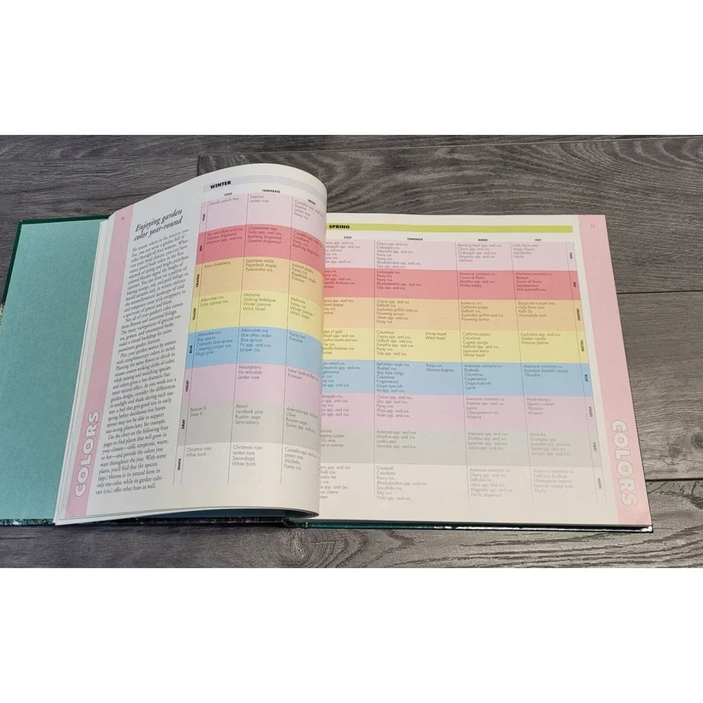 Reader's Digest 1001 Hints and Tips For Your Garden (Hardcover Book)